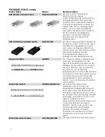 Preview for 166 page of J5create JUA350 User Manual