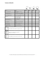 Preview for 2 page of Jabra GN5010 Features And Benefits