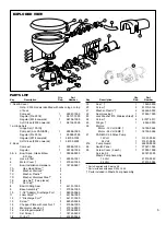 Preview for 5 page of JABSCO 37245-3092 Manual