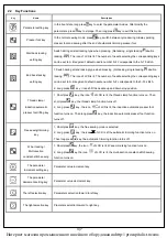 Preview for 3 page of Jack A4 Operation Manual