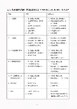 Preview for 34 page of Jack JK-T718E Manual Book