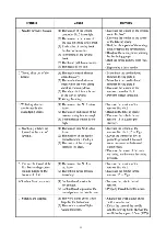 Preview for 35 page of Jack JK-T718E Manual Book