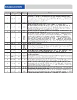 Preview for 4 page of Jackson DISHSTAR HT-E Installation, Operation And Service Manual