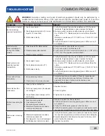 Preview for 33 page of Jackson Dynatemp Series Installation, Operation And Service Manual