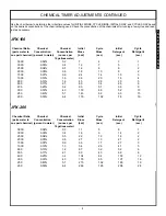 Preview for 7 page of Jackson Hot Water Sanitizing Undercounter Dishmachines JPX-160 Service Manual