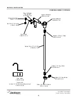 Preview for 34 page of Jackson Hot Water Sanitizing Undercounter Dishmachines JPX-300NSU Technical Manual