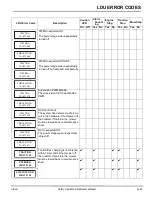 Preview for 95 page of Jacobsen 10029194 Safety, Operation & Maintenance Manual