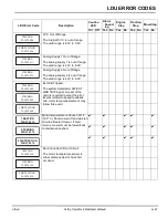 Preview for 97 page of Jacobsen 10029194 Safety, Operation & Maintenance Manual