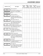 Preview for 125 page of Jacobsen 10029194 Safety, Operation & Maintenance Manual