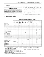 Preview for 25 page of Jacobsen 67862 Parts & Maintenance Manual