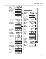 Preview for 15 page of Jacobsen Eclipse 118 63313 Technical Manual