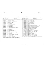 Preview for 17 page of Jacobsen Lawn Queen 21'' Owner'S Manual And Parts List