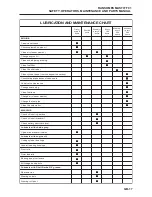 Preview for 19 page of Jacobsen LDEA130 Safety And Operation/Maintenance And Parts Manual