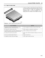 Preview for 111 page of Jacobsen LF 4677 Turbo 67963 Safety, Operation And Maintenance Manual