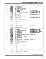 Preview for 15 page of Jacobsen LF550 2WD Parts Manual