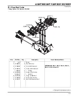 Preview for 111 page of Jacobsen LF550 2WD Parts Manual