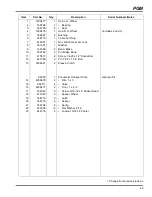 Preview for 83 page of Jacobsen PGM 22 InCommand Technical Manual