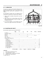 Preview for 27 page of Jacobsen PGM 22 Technical Manual