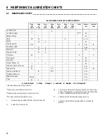 Preview for 28 page of Jacobsen R-311 Parts & Maintenance Manual