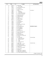 Preview for 93 page of Jacobsen R-311 Parts & Maintenance Manual