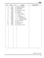 Preview for 143 page of Jacobsen R-311 Parts & Maintenance Manual