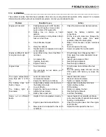 Preview for 75 page of Jacobsen R311T-T4F Safety, Operation And Maintenance Manual