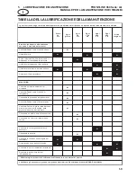 Preview for 115 page of Jacobsen ransomes frontline 930 Parts And Maintenance Manual