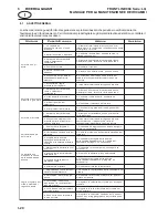 Preview for 126 page of Jacobsen ransomes frontline 930 Parts And Maintenance Manual