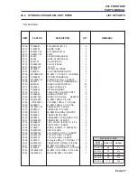 Preview for 209 page of Jacobsen ransomes frontline 930 Parts And Maintenance Manual