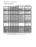 Preview for 15 page of Jacobsen SXG323 Service Manual