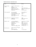 Preview for 181 page of Jacobsen SXG323 Service Manual