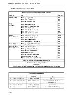 Preview for 44 page of Jacobsen TR3 EJ Series Safety, Operation And Maintenance Manual