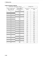 Preview for 134 page of Jacobsen TR3 EJ Series Safety, Operation And Maintenance Manual