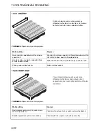 Preview for 174 page of Jacobsen TR3 EJ Series Safety, Operation And Maintenance Manual