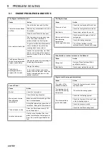 Preview for 104 page of Jacobsen ZA5 Series Safety, Operation And Maintenance Manual