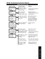 Preview for 20 page of Jacto HP726 Owner'S/Operator'S Manual