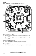 Preview for 36 page of Jacuzzi J-485 Owner'S Manual