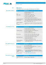 Preview for 32 page of Jaeger S80-M440.04 S5 Manual