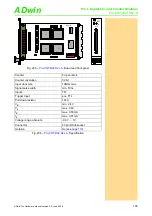 Preview for 113 page of Jäger ADwin-Pro System And Hardware Description