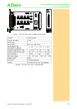 Preview for 119 page of Jäger ADwin-Pro System And Hardware Description