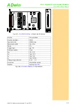 Preview for 121 page of Jäger ADwin-Pro System And Hardware Description