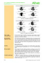 Preview for 176 page of Jäger ADwin-Pro System And Hardware Description