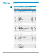 Preview for 18 page of Jäger B150-H626.01 K3W2 Manual