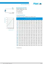 Preview for 21 page of Jäger B150-H626.01 K3W2 Manual