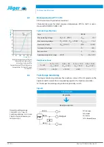 Preview for 22 page of Jäger B150-H626.01 K3W2 Manual