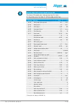 Preview for 19 page of Jäger Z33-M060.51 K0,15 S15 Manual