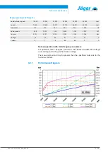 Preview for 15 page of Jäger Z45-M160.04 S5A Manual