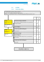 Preview for 33 page of Jäger Z80-H536.08 S8W3 Manual