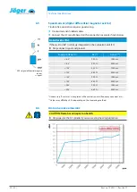 Preview for 20 page of Jäger Z80-K440.21 S4 Manual