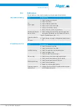 Preview for 33 page of Jäger Z80-M450.57 K1,2CK Manual